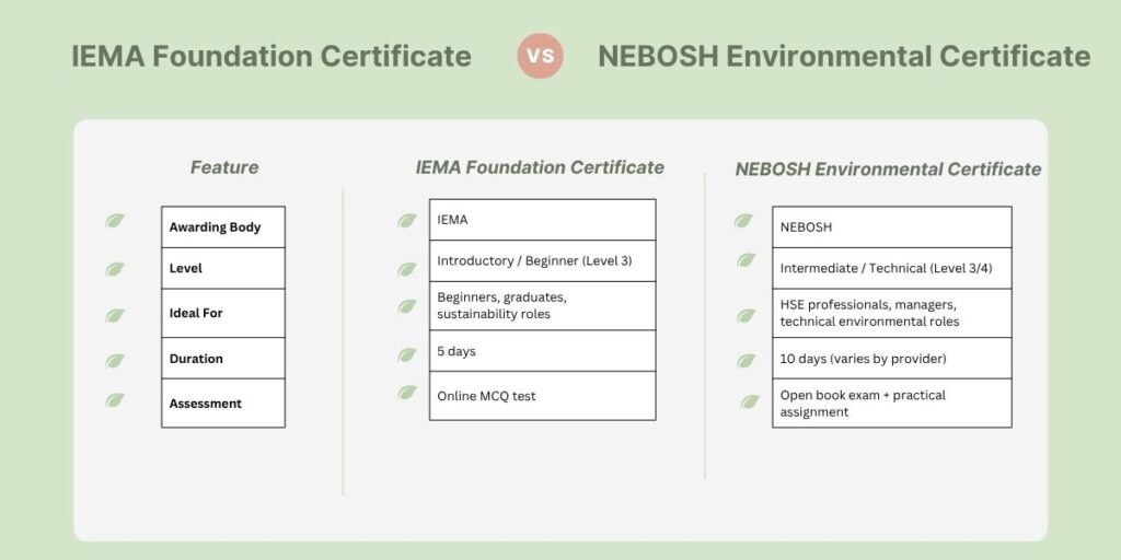IEMA Foundation Certificate