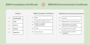 IEMA Foundation Certificate