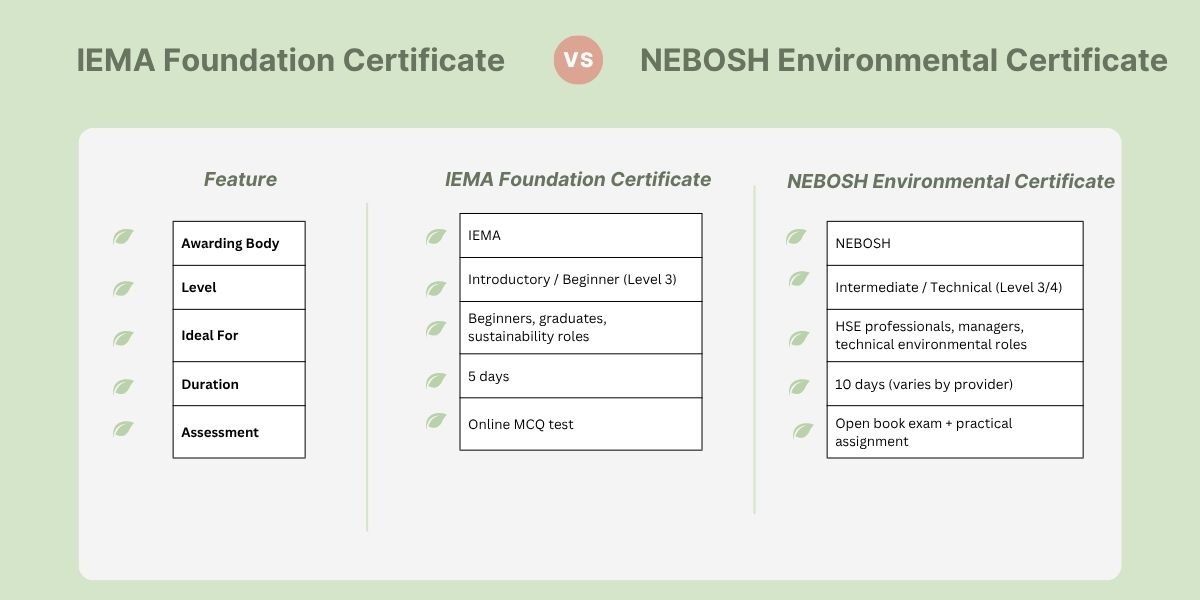 IEMA Foundation Certificate