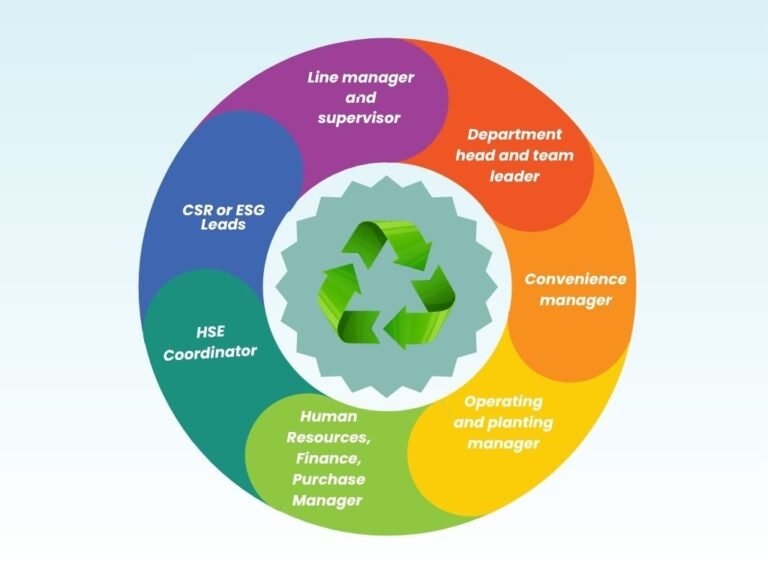 iema environmental sustainability skills for managers